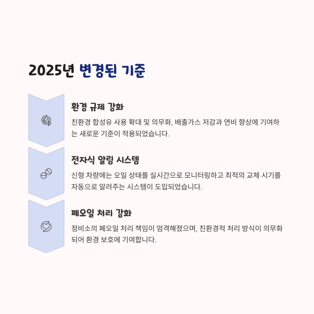 엔진오일 교체
