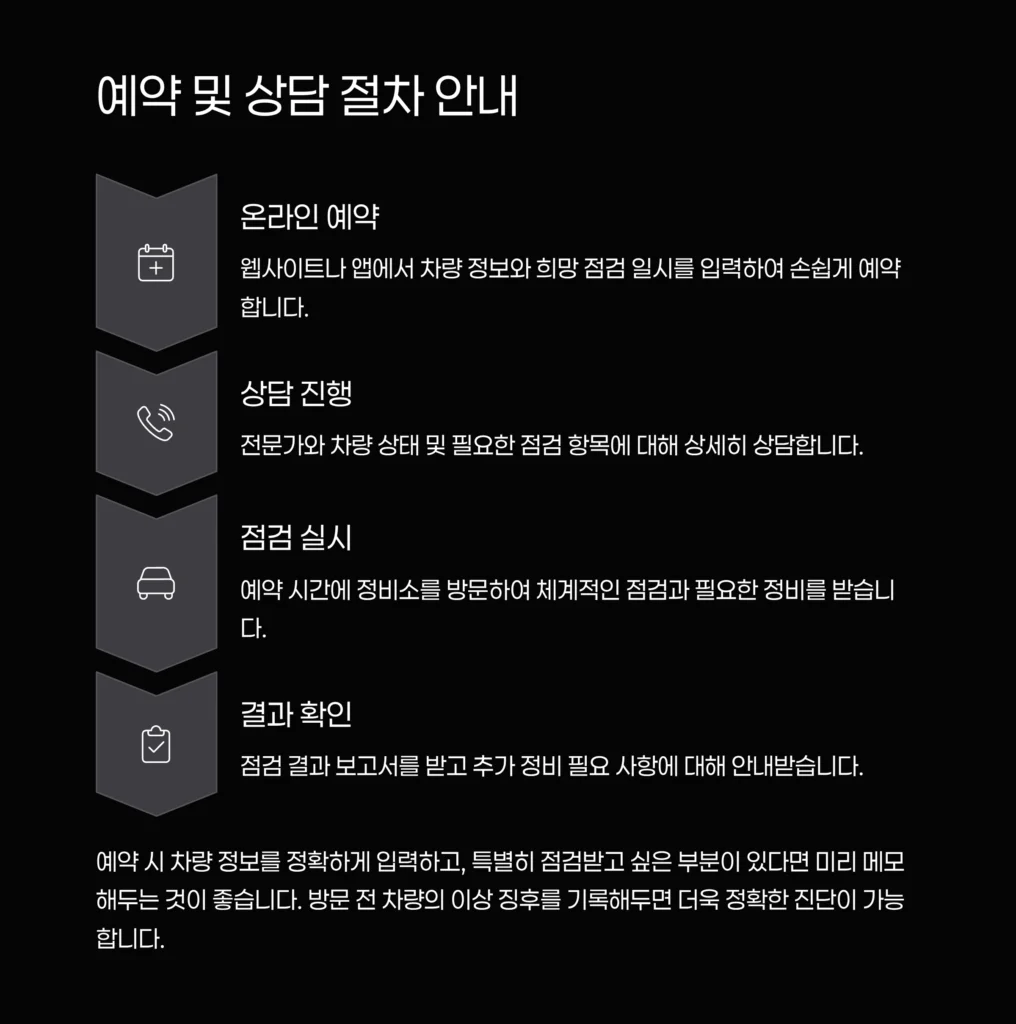 여름 자동차 관리