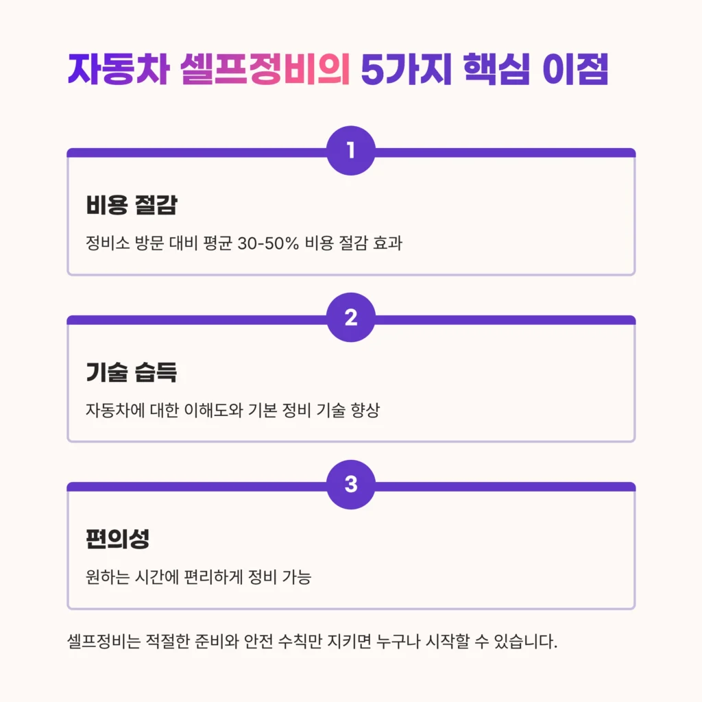 자동차 셀프정비