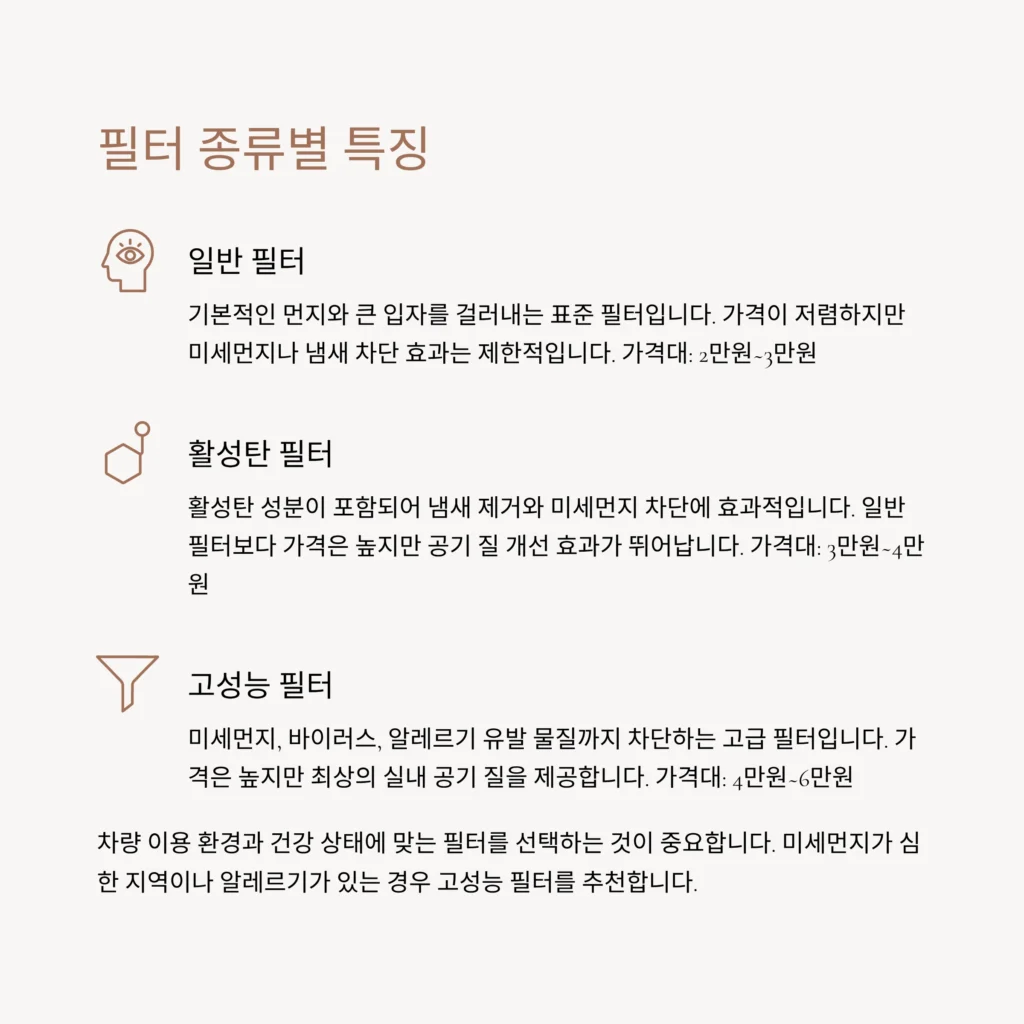 자동차 에어컨 필터
