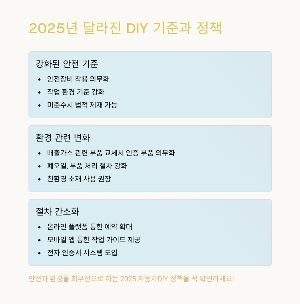 자동차DIY 종류