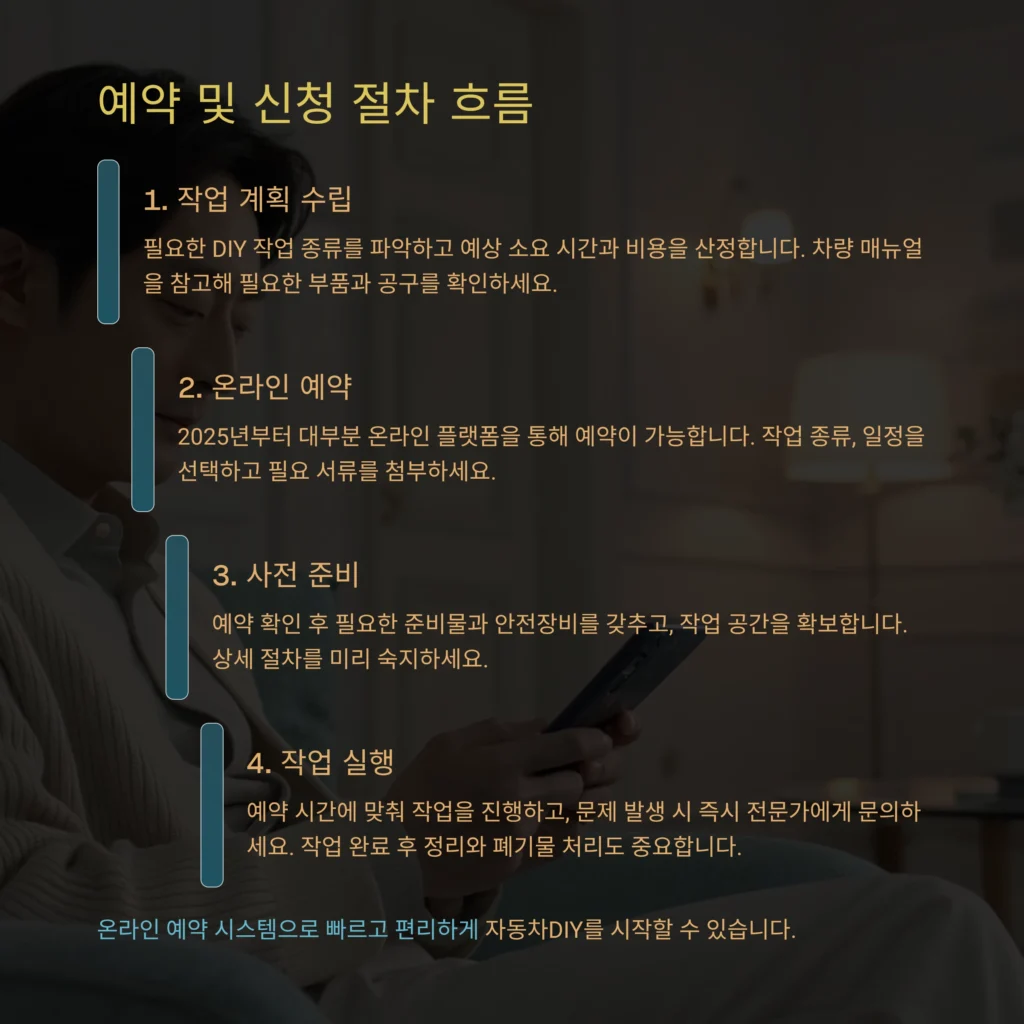 자동차DIY 종류