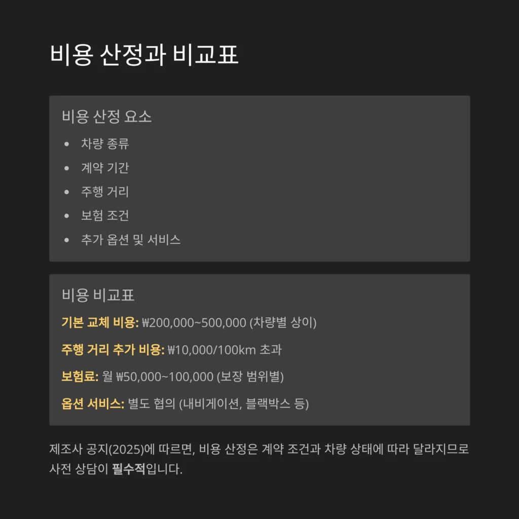 타이어 교체주기