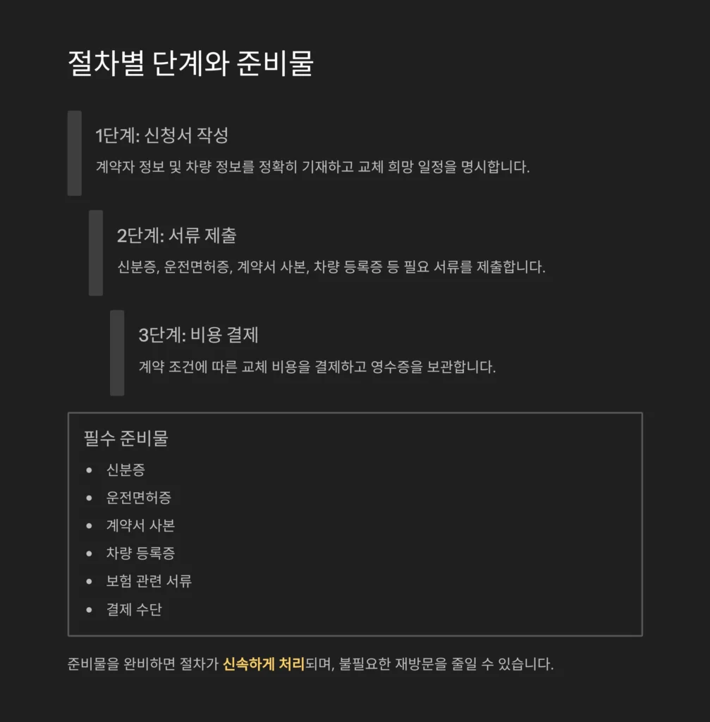 타이어 교체주기