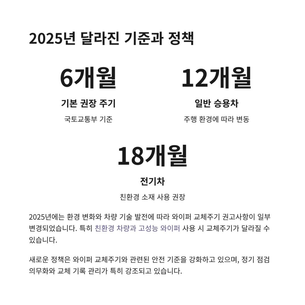 와이퍼 교체주기
