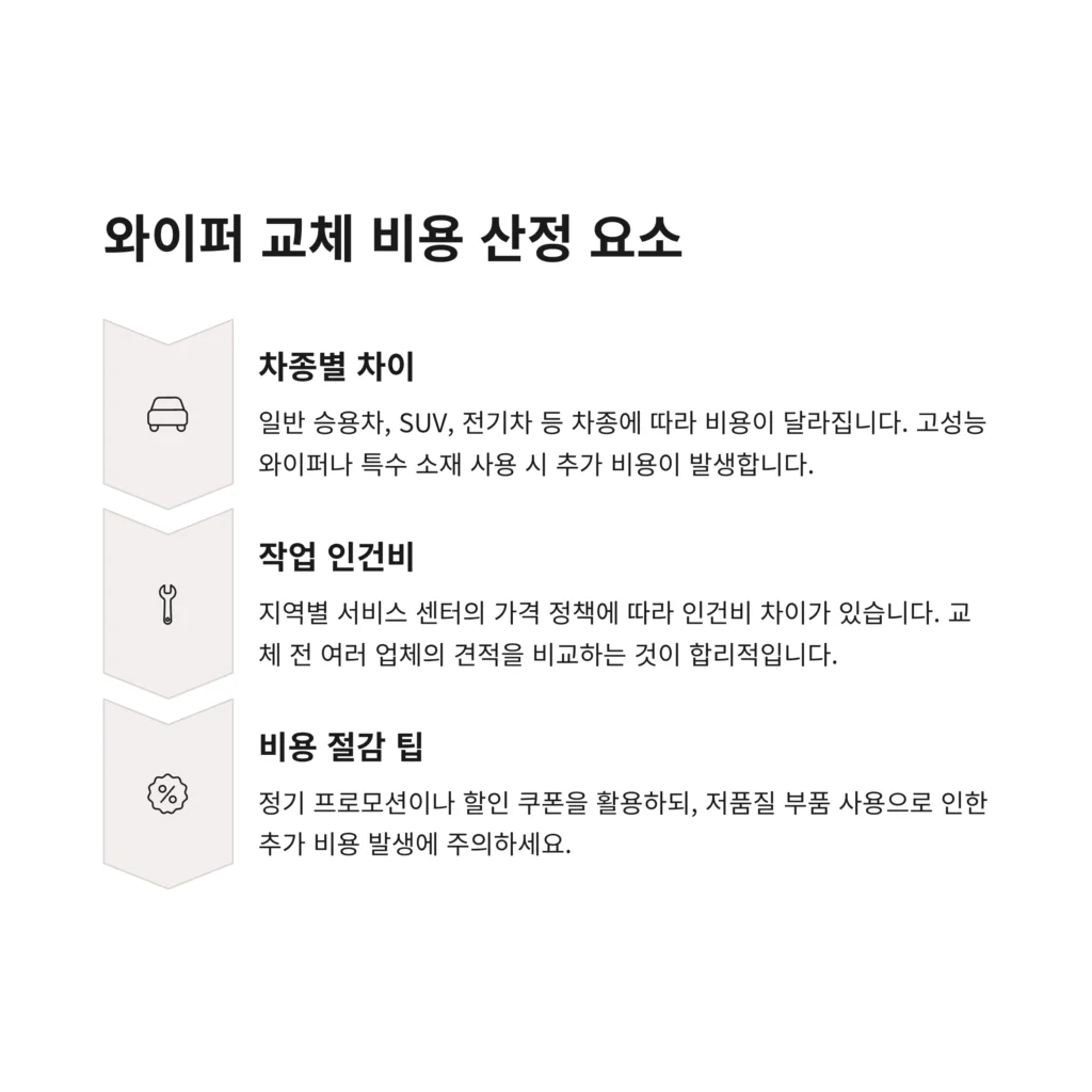 와이퍼 교체주기