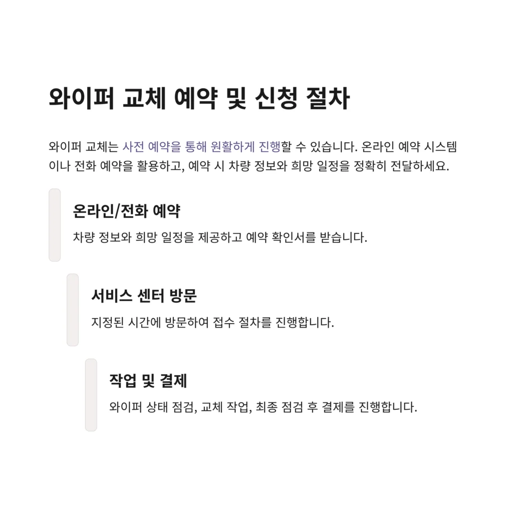 와이퍼 교체주기