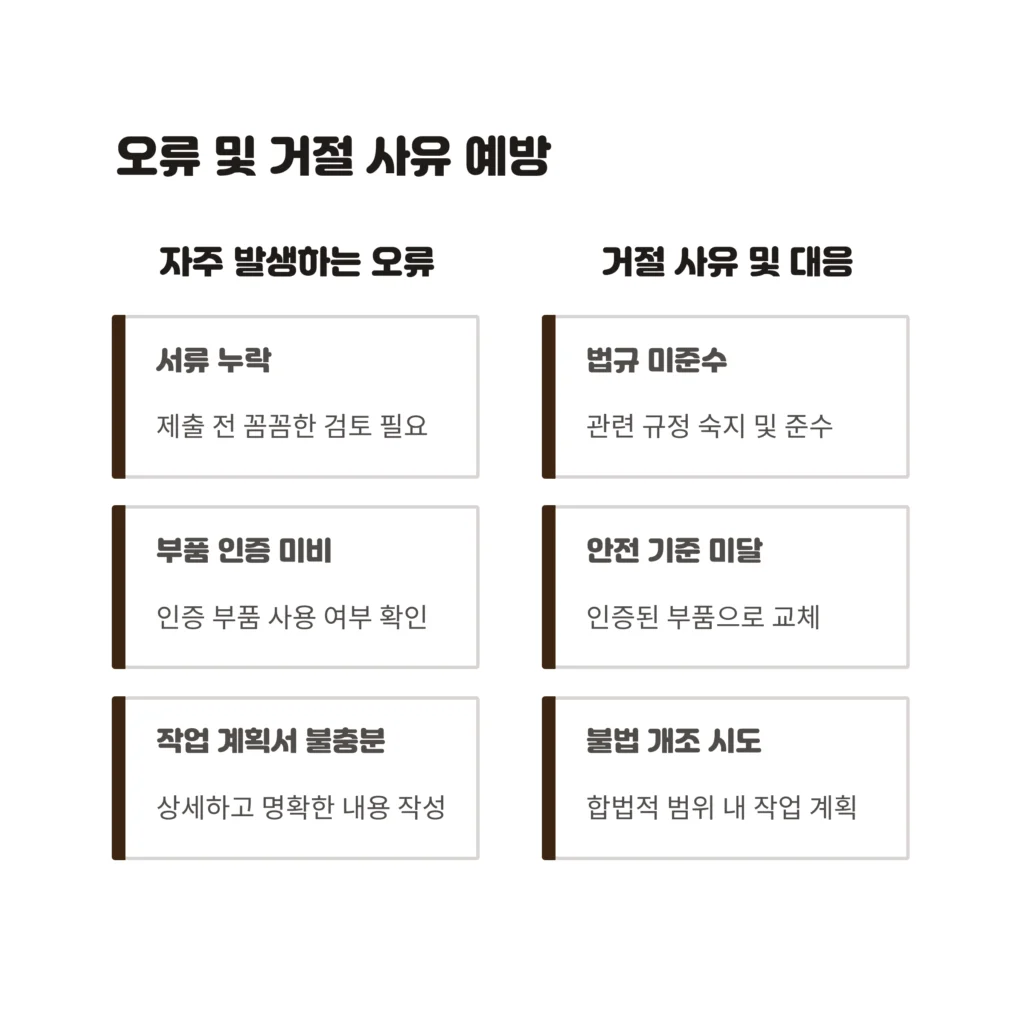 자동차DIY 용품