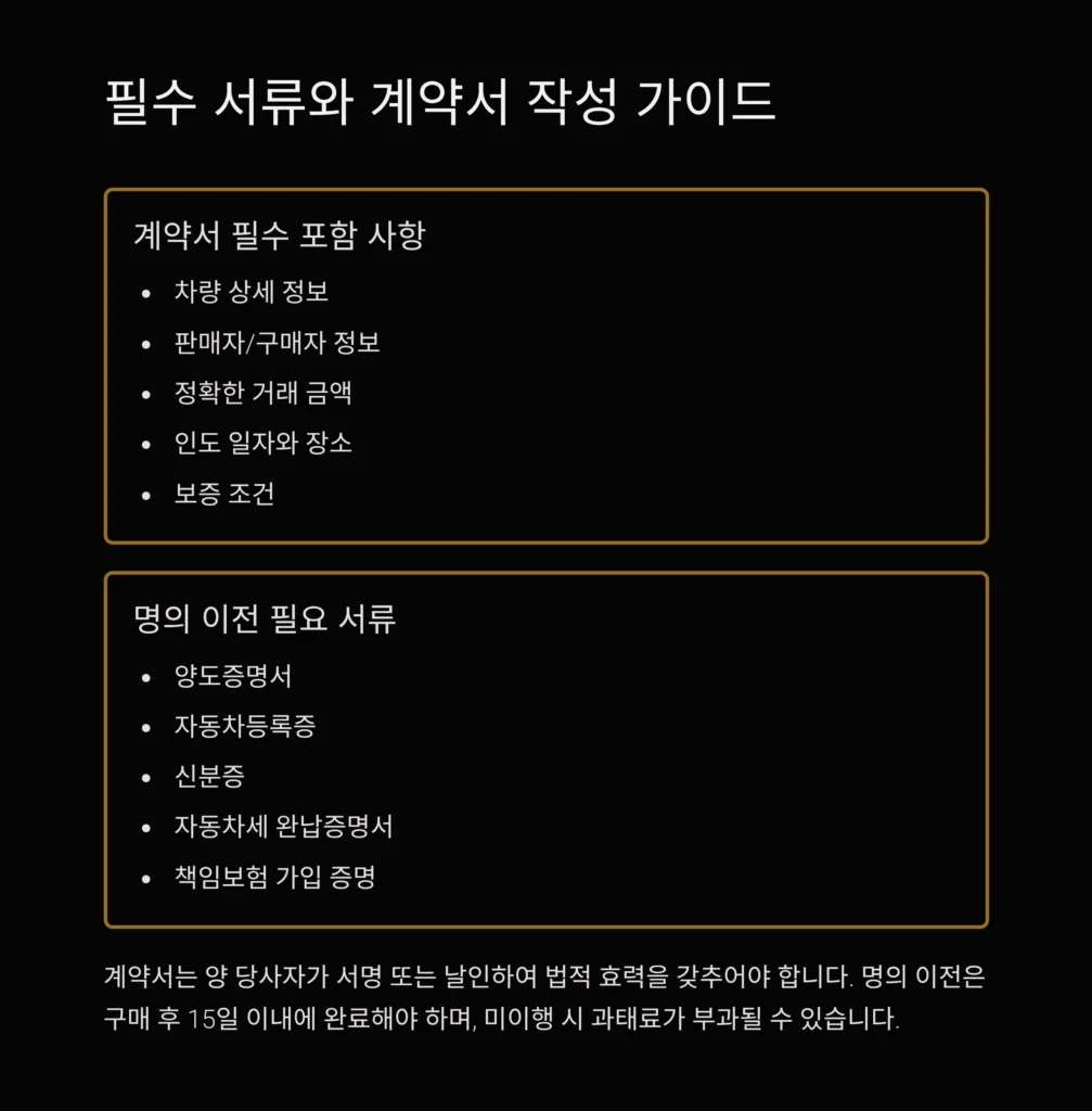 중고차 구매 체크리스트