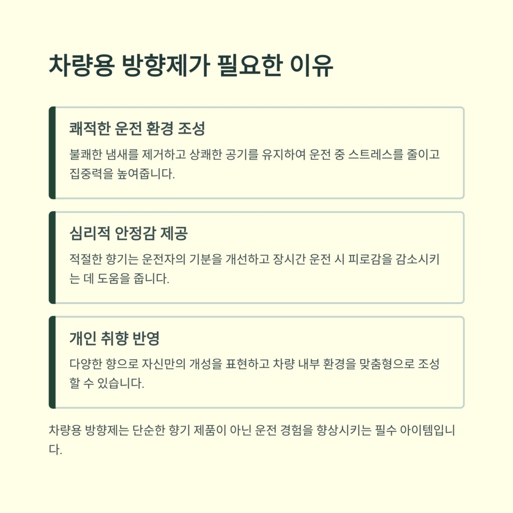 차량용 방향제