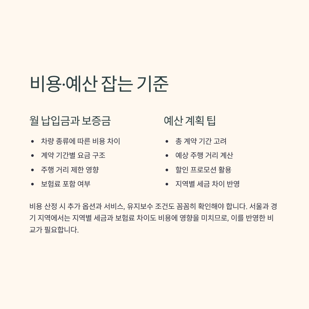 장기렌트 가격비교