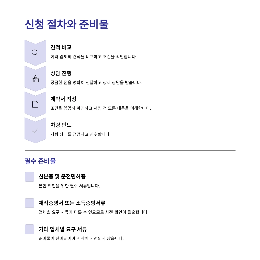 장기렌트 가격비교