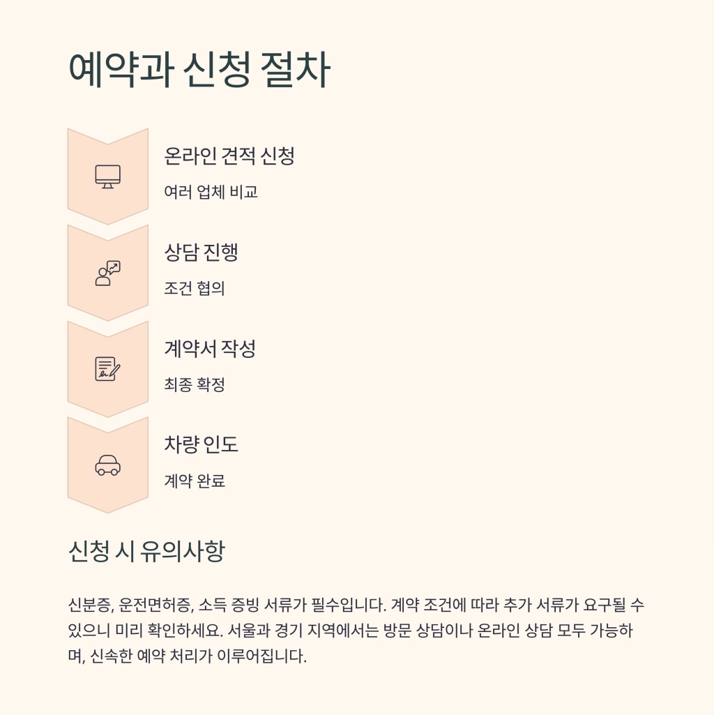 장기렌트 가격비교