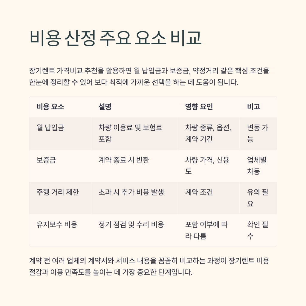 장기렌트 가격비교